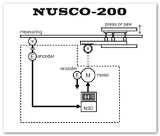 NUSCO-200