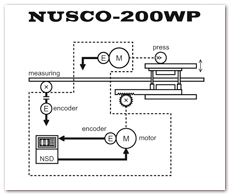 NUSCO-200WP