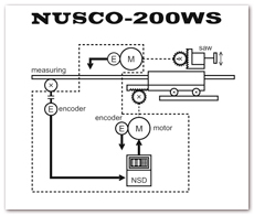 NUSCO-200WS