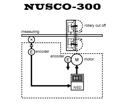 NUSCO-300