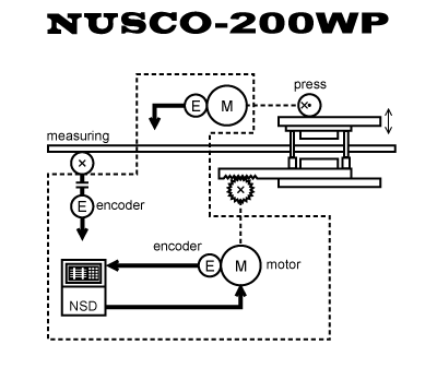 NUSCO-200WP