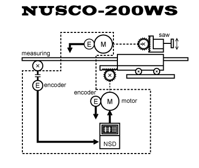 NUSCO-200WS