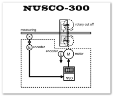 NUSCO-300