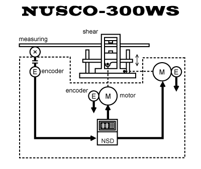 NUSCO-300WS