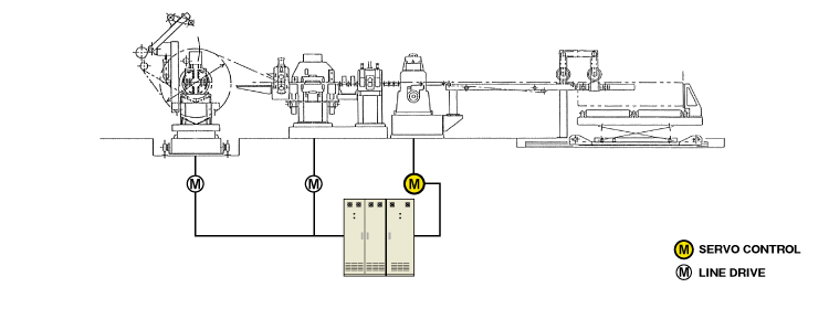 Mini Rotary