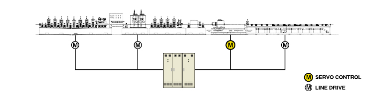 Tube Mill Line